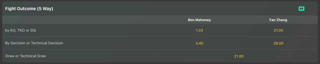 Screenshot of boxing fight outcome market on Bet365